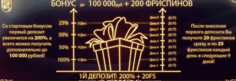 Joycasino бездепозитный бонус